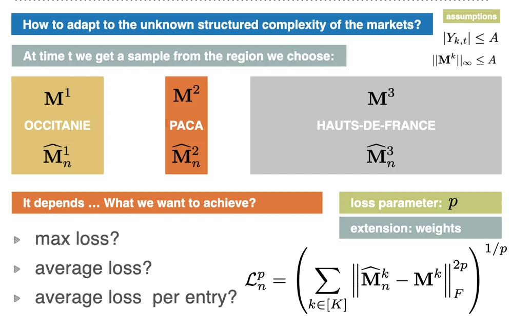 Adaptive Structural Sampling diagram