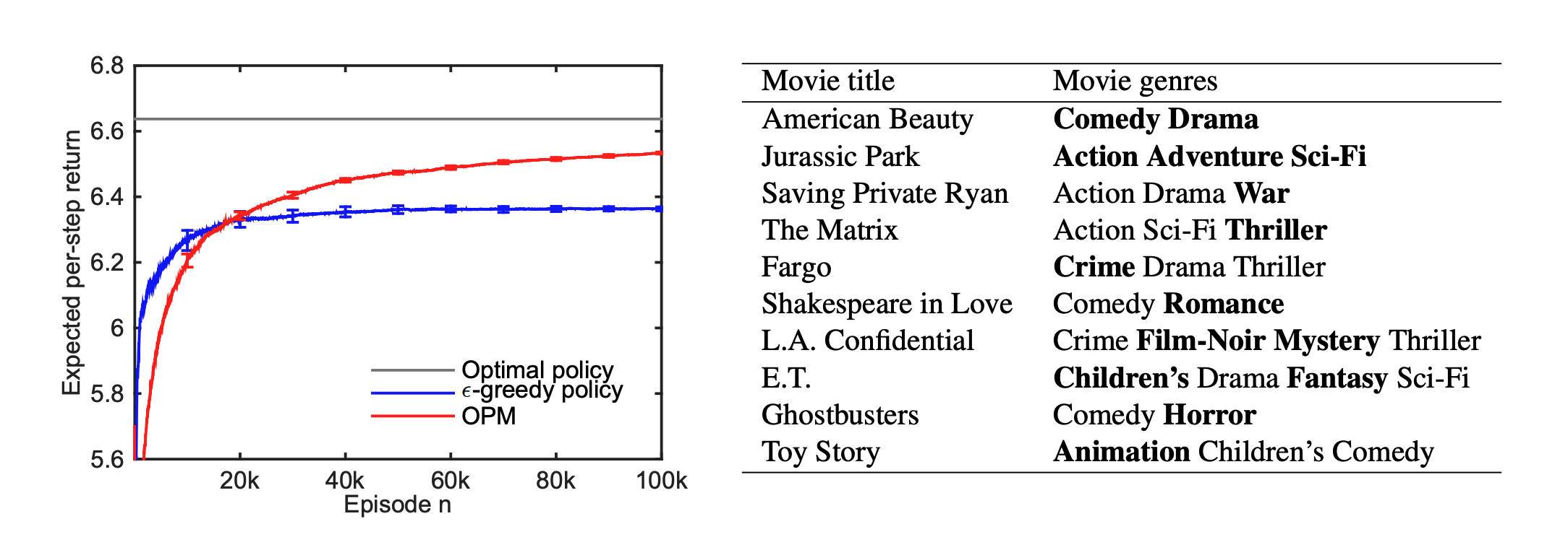 Combinatorial Bandits and Influence Maximization diagram