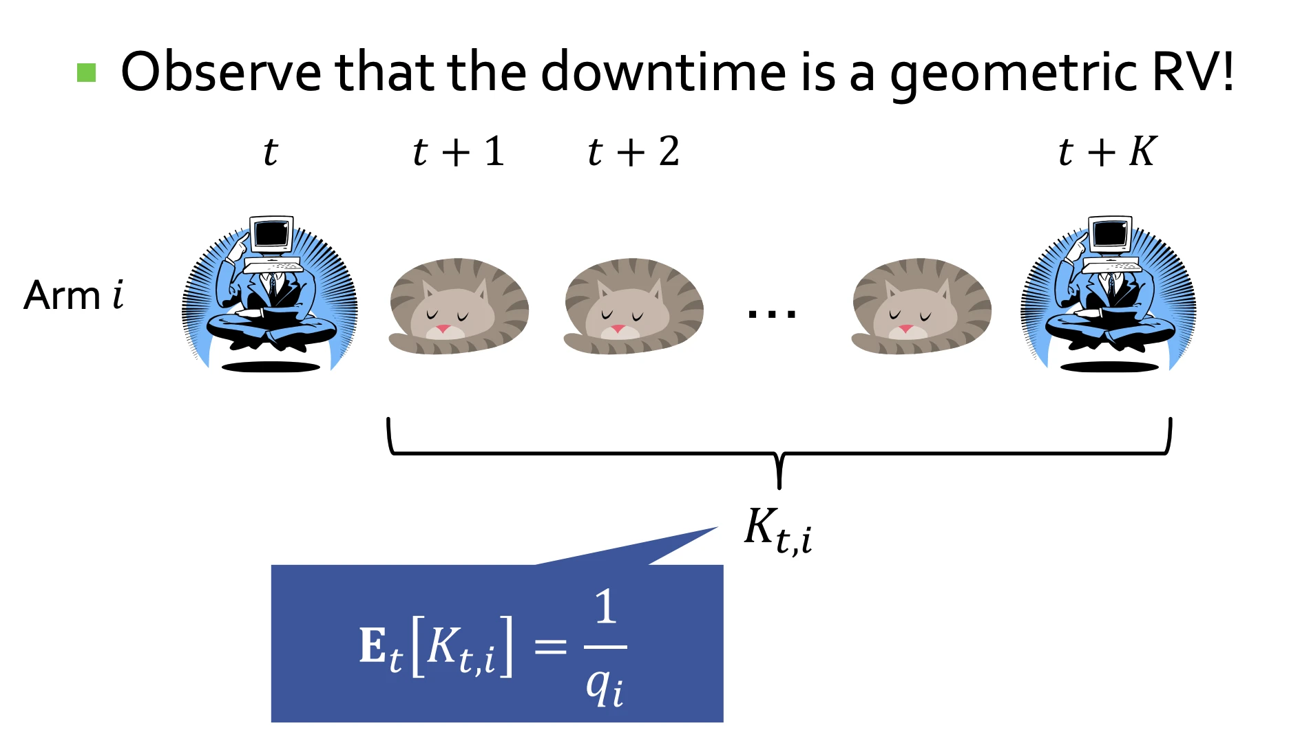 CompLACS project visualization