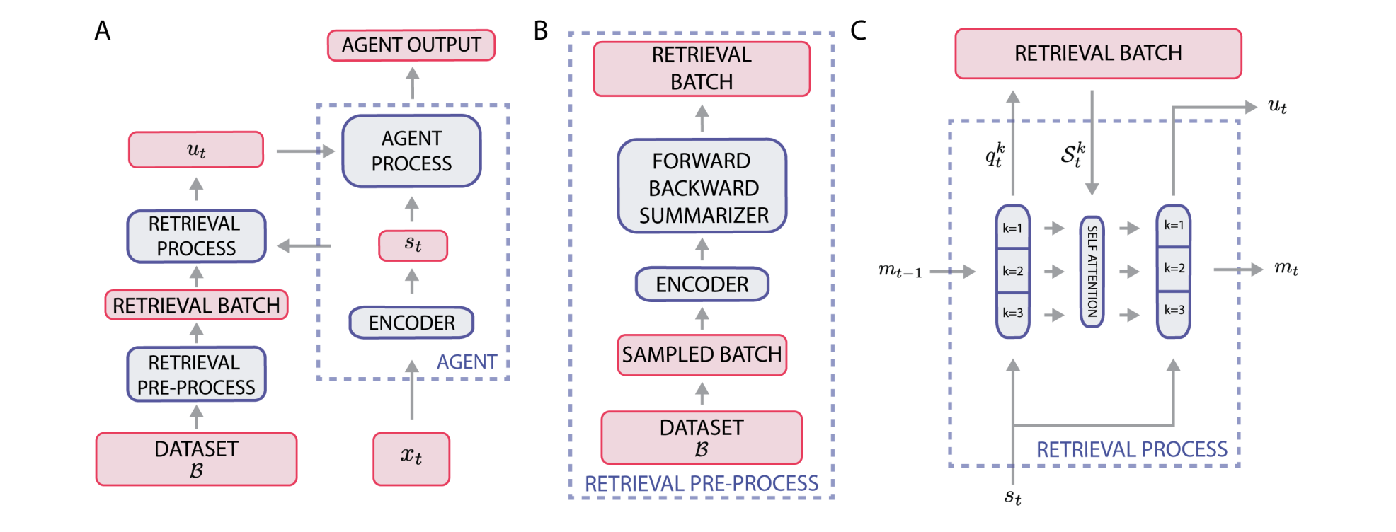 Exploration and Intrinsic Motivation diagram