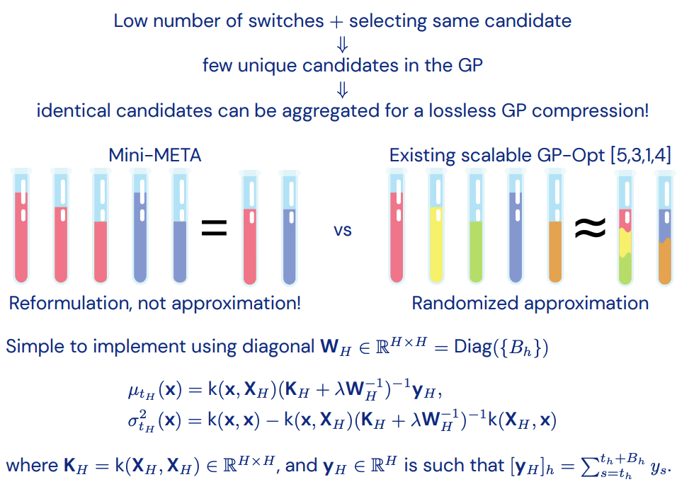 Gaussian Process Optimization and Kernel Methods diagram