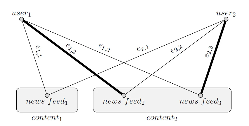 Implicit exploration visualization