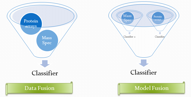 Large-scale semi-supervised learning visualization