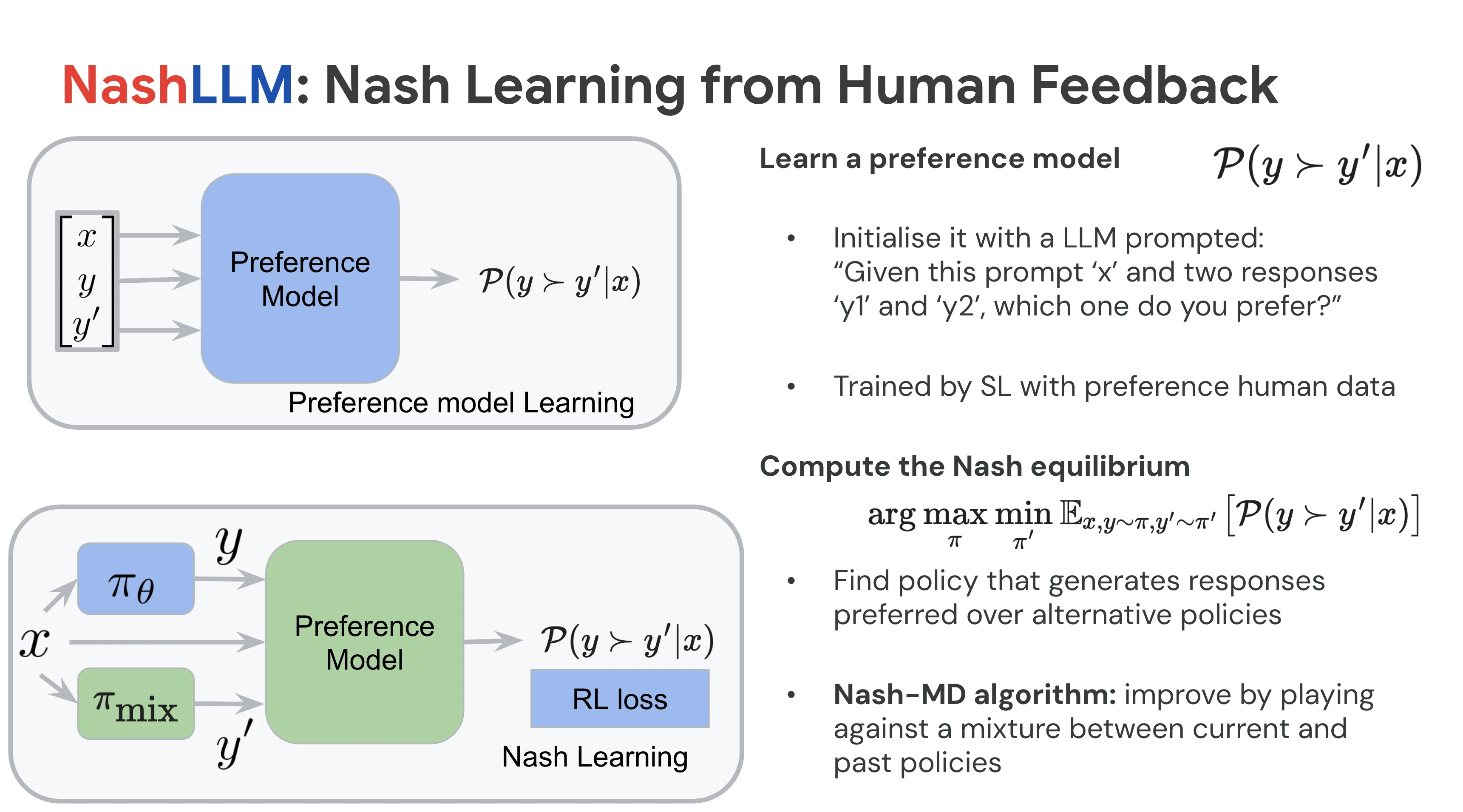 NashLLM: Nash Learning from Human Feedback diagram