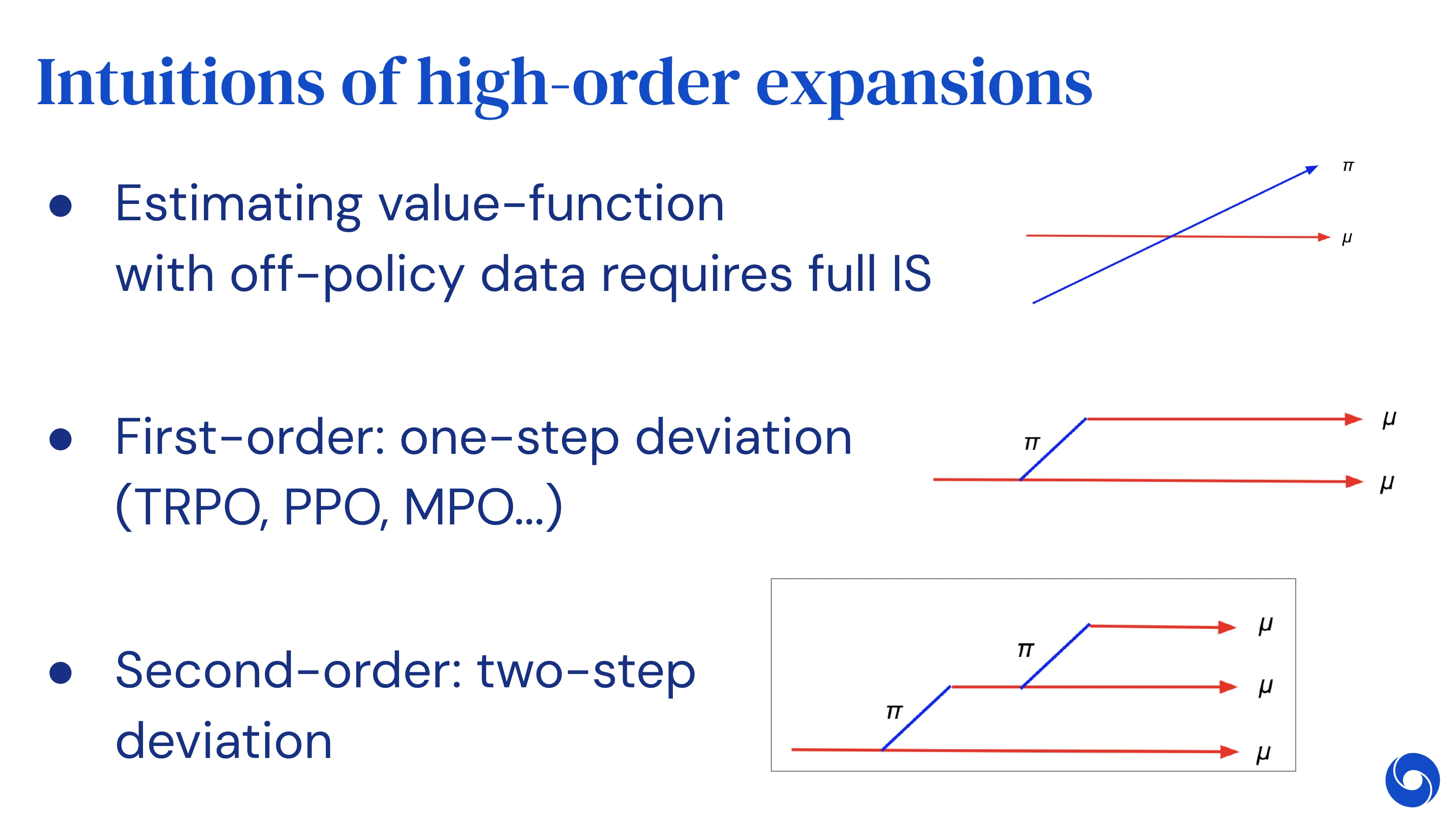 Off-Policy and Value Function Learning diagram