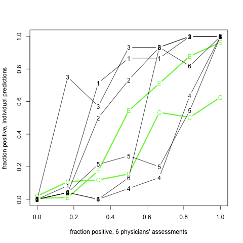 Odd-Man-Out visualization