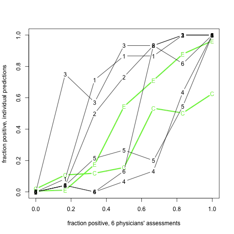 Odd-Man-Out visualization