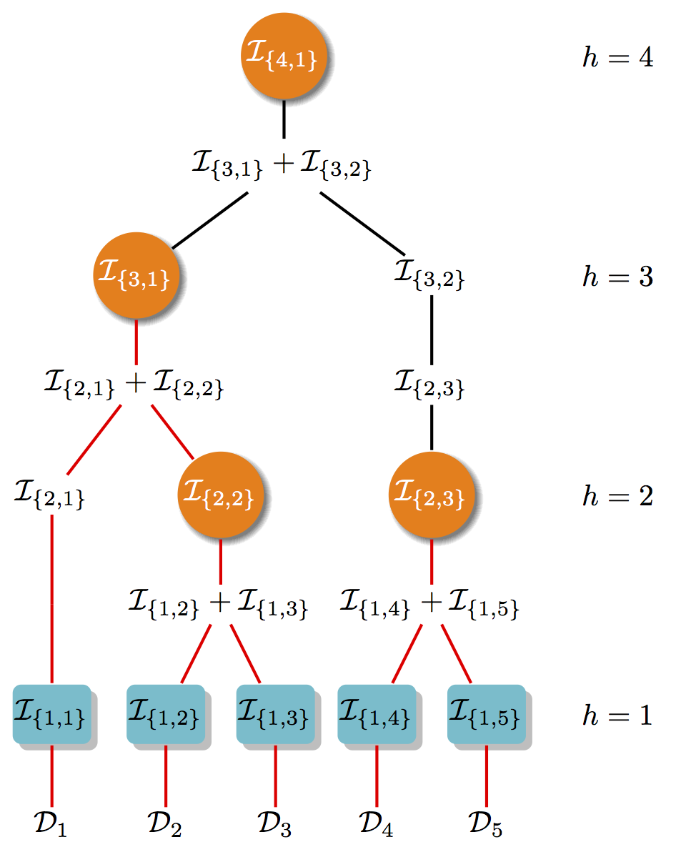SQUEAK: Online sparsification of kernels and graphs visualization