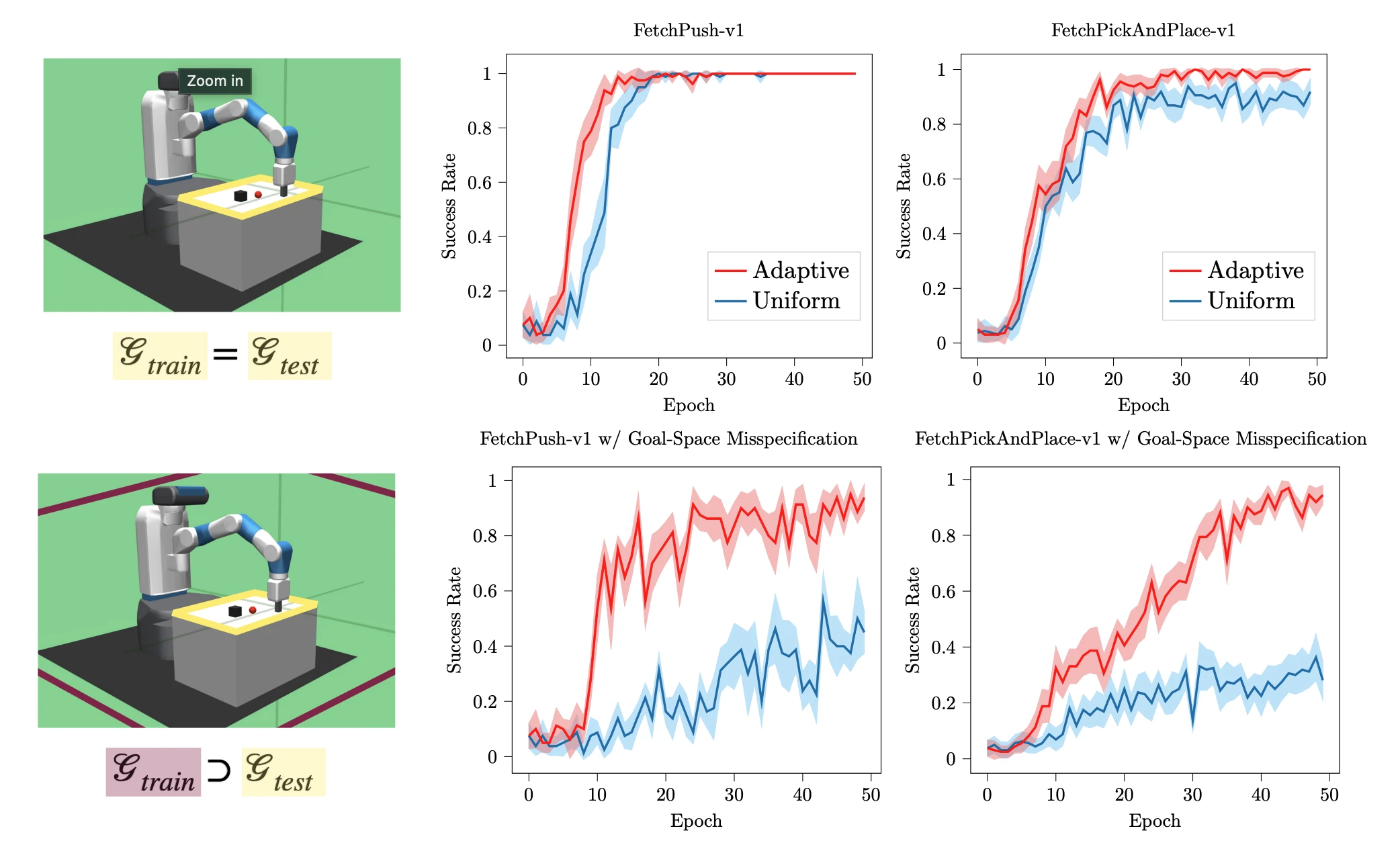 Stochastic Shortest Path and Reward-Free Exploration diagram