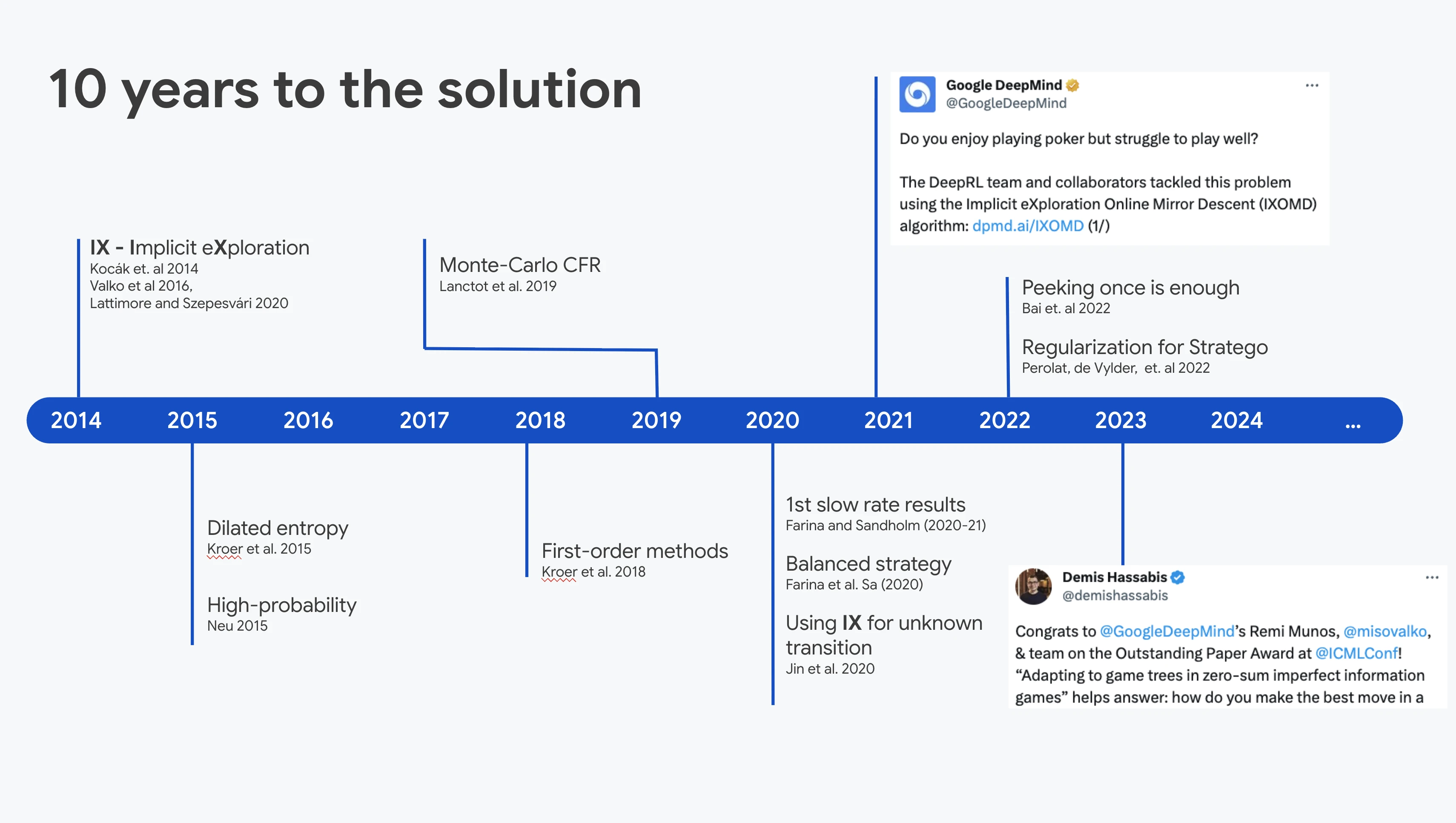 Zero-Sum Games diagram