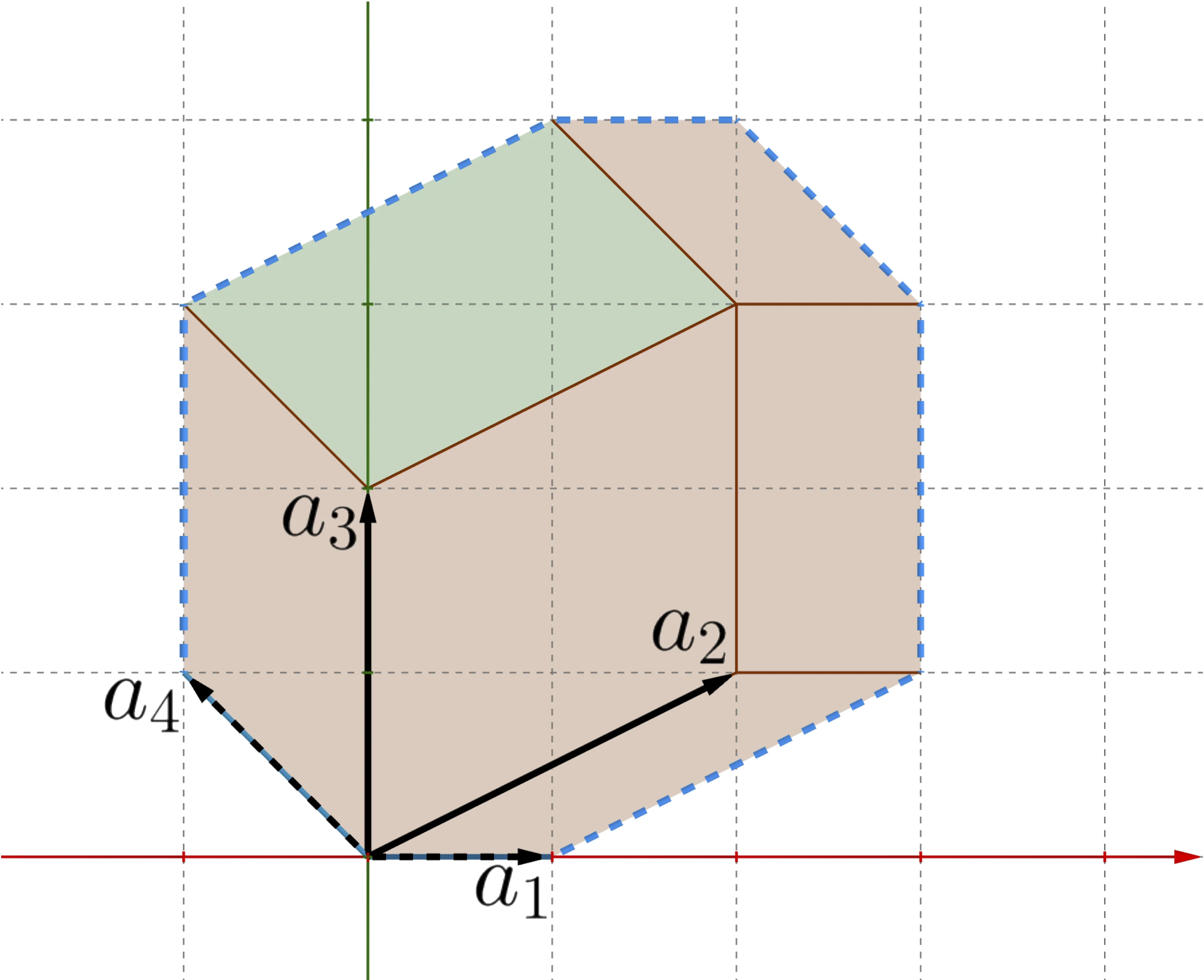 Determinantal Point Processes (DPPs) visualization